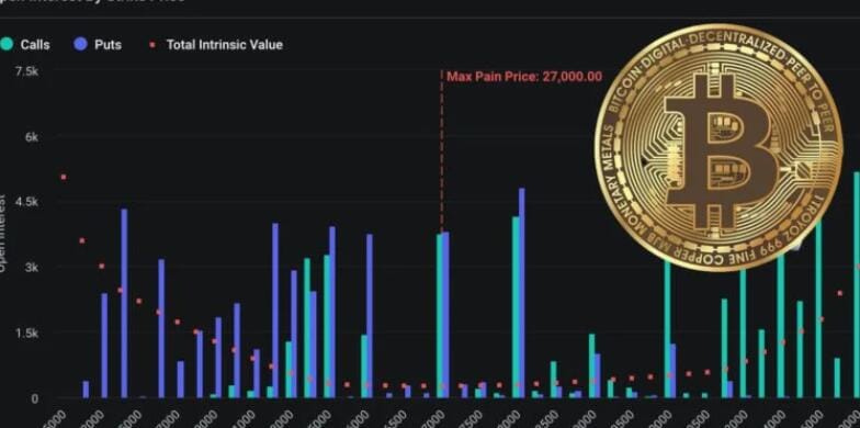 /3-billion-btc-and-1-52-billion-eth-options-expire-btc-max-pain-27k/featured-image-content.jpg