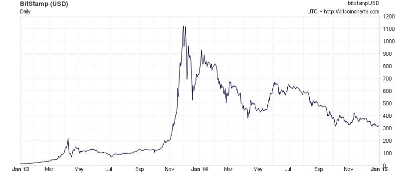 比特币知识扫盲:比特币相关的常见问题汇总 /bitcoin-faq-for-beginners/images/20218211433228574-1-3.jpeg