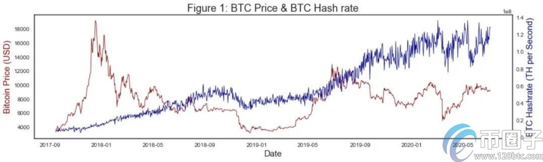 /bitcoin-hash-rate-mining-difficulty-analysis/featured-image-content.jpg