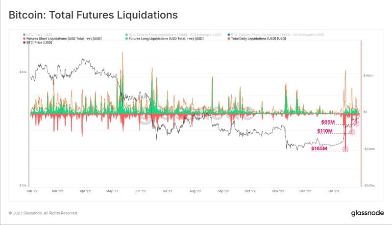 /bitcoin-investors-highest-returns-in-15-months/images/202302010938564-1-1.jpeg