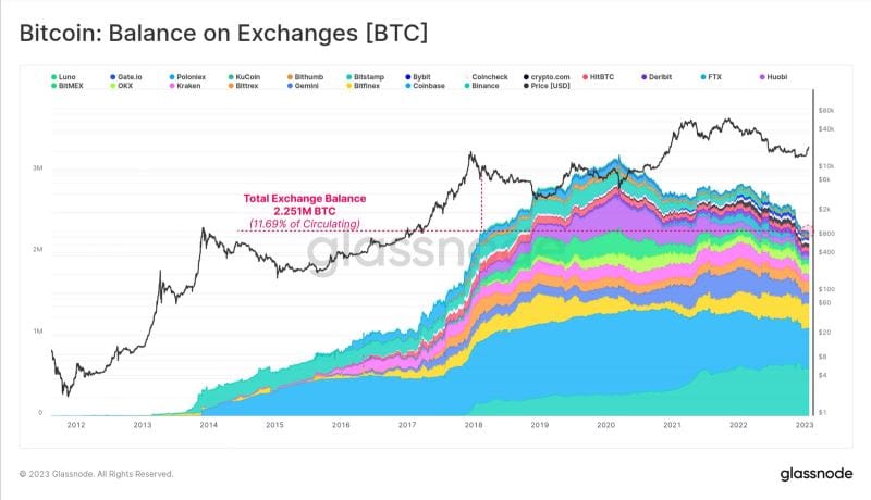 /bitcoin-investors-highest-returns-in-15-months/images/202302010938566-1-3.jpeg