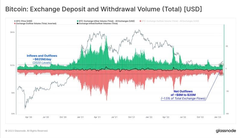 /bitcoin-investors-highest-returns-in-15-months/images/202302010938567-1-4.jpeg