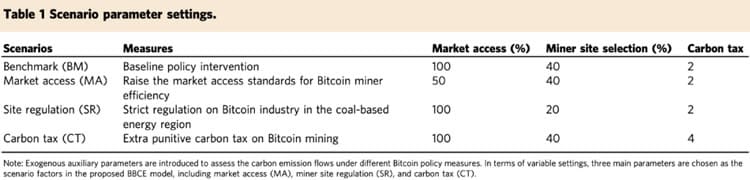 /bitcoin-mining-energy-consumption-2024/images/202104150901556-1-5.jpeg