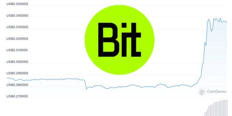 /bitdao-100-million-usd-buyback-proposal-bit-price-surge/featured-image-content.jpeg