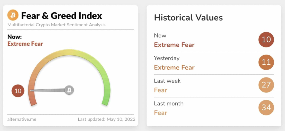 /crypto-fear-and-greed-index-explained/featured-image-content.png