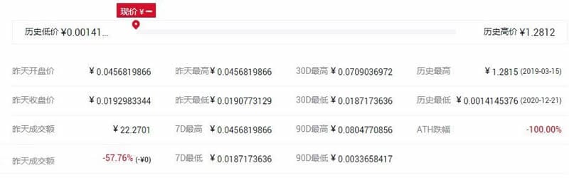 /cstl-coin-historical-high-and-low-prices/images/0ebdd286-435a-4d7e-bb5d-1d0e87a4a0af-1.jpeg /cstl-coin-historical-high-and-low-prices/images/0ebdd286-435a-4d7e-bb5d-1d0e87a4a0af-1.jpeg