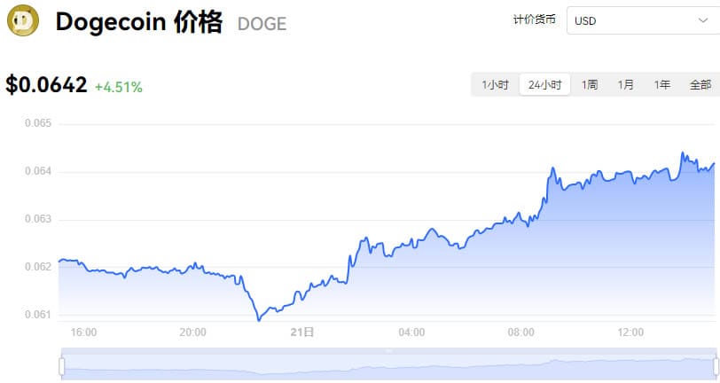 /dogecoin-price-surge-latest-market-analysis-and-k-line-chart/featured-image-content.jpg