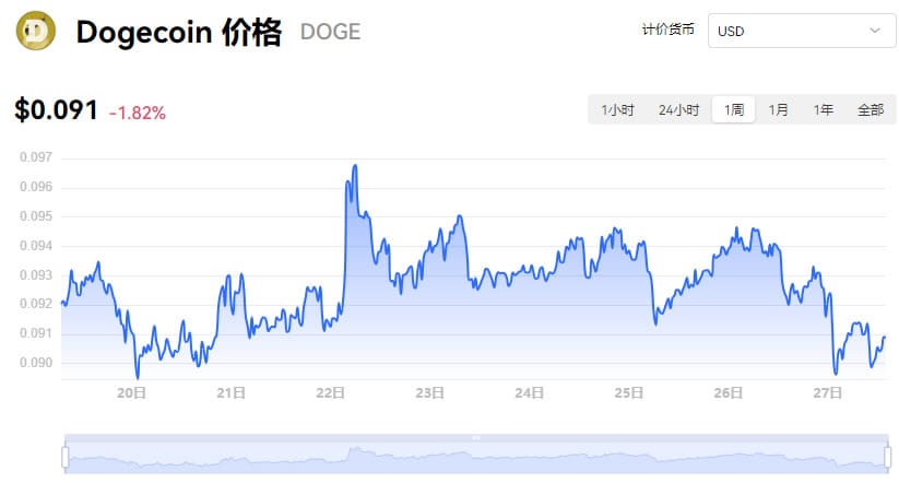 /dogecoin-price-trend-analysis-dec-27/featured-image-content.jpg