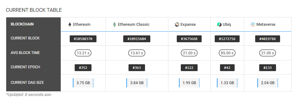 /ethereum-mining-dag-problem-how-miners-can-solve/featured-image-content.png