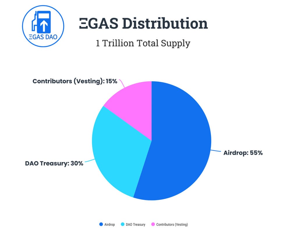 /gasdao-airdrop-giveaway-eligibility-token-distribution/images/362e37cb-cede-4d29-9015-28edcc2ae2fe-2.jpeg