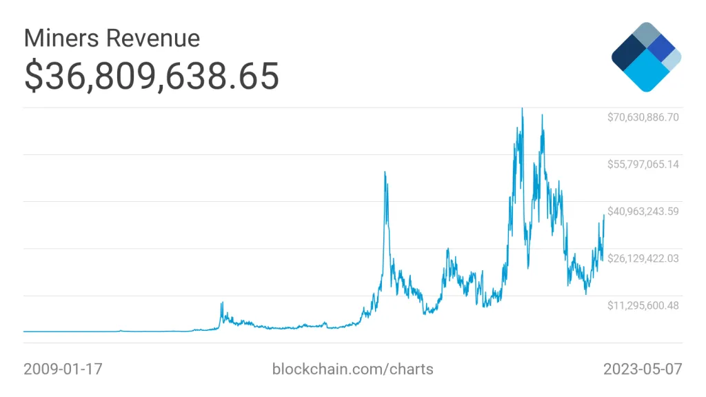 /how-brc-20-works-bitcoin-brc-20-status-analysis/images/d0d8e0ff-89be-442f-a25f-daeb06c9115d-4.webp