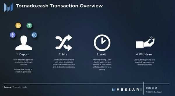 /how-web3-privacy-is-implemented/images/81b5cc78-0ec4-49f7-8cb8-1780c2a37bec-2.jpeg /how-web3-privacy-is-implemented/images/81b5cc78-0ec4-49f7-8cb8-1780c2a37bec-2.jpeg
