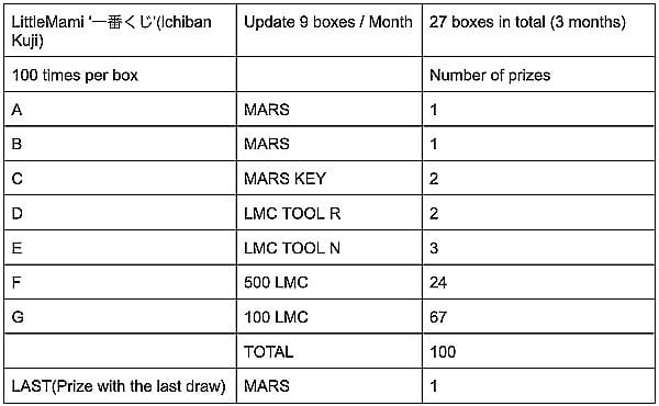 /littlemami-launches-metaverse-game-ichiban-kuji/images/905248da-00ca-4ddb-b0ad-e67082bbe16a-0.jpeg