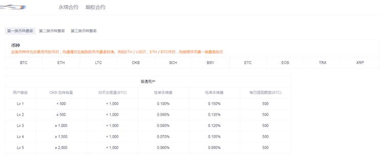 /okex-trading-fee-calculation-and-optimization/featured-image-content.jpg