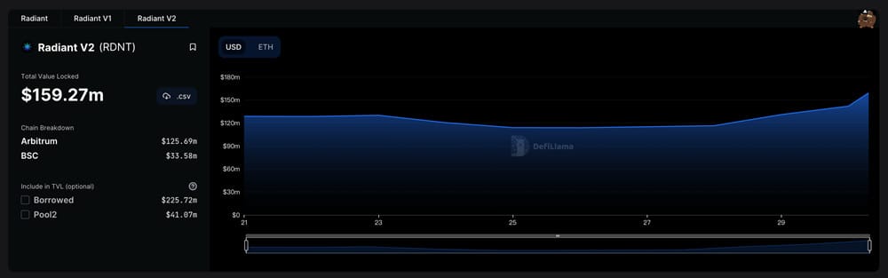 /rdnt-surges-20-percent-binance-lists-radiant-capital/images/ab1ec16f-444d-48e8-ab87-e89cce85ab80-2.jpeg
