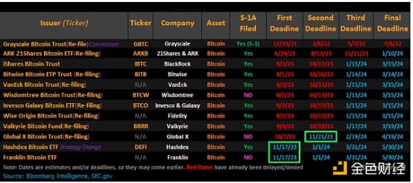 /sec-to-approve-all-12-spot-bitcoin-etf-applications/featured-image-content.png
