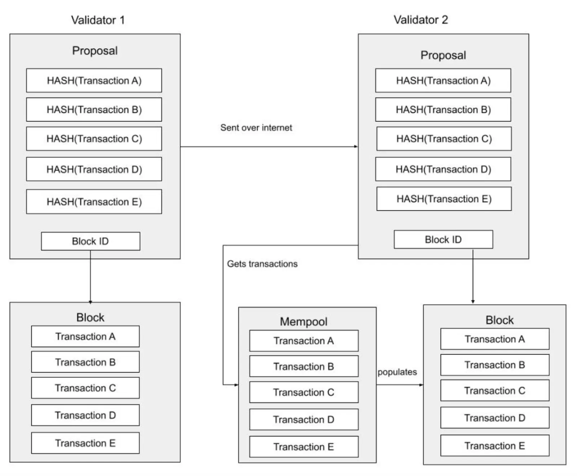 /sei-v2-upgrade-parallel-evm-optimistic-transaction-parallelization/featured-image-content.png