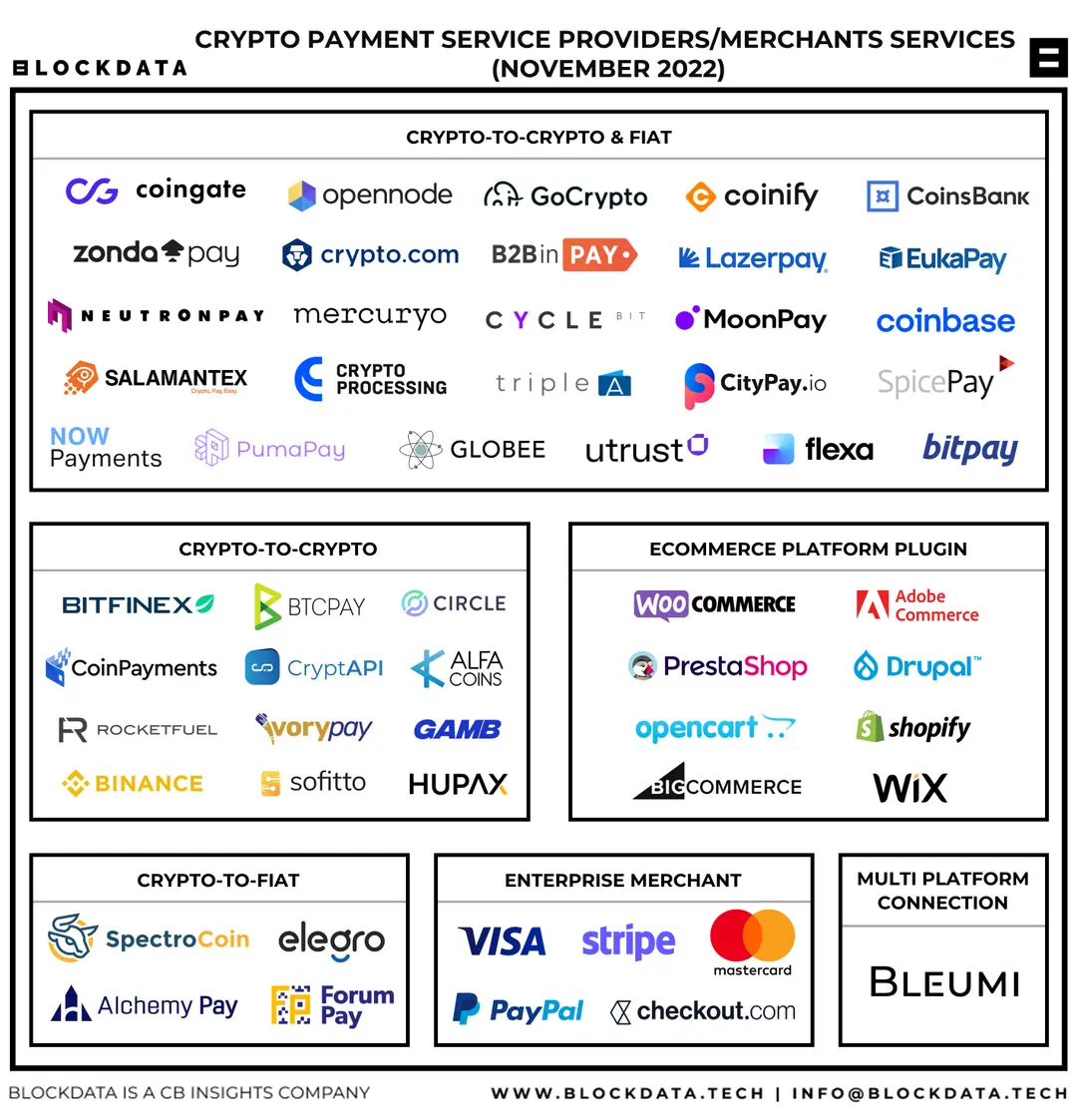 /state-of-crypto-payment-providers-2022/featured-image-content.png