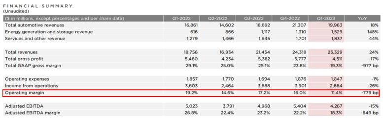 /tesla-q1-2023-earnings-bitcoin-holdings-unchanged/images/2023042014062903-1-2.jpeg /tesla-q1-2023-earnings-bitcoin-holdings-unchanged/images/2023042014062903-1-2.jpeg