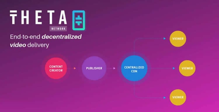 /theta-coin-future-value-prediction-historical-high-and-potential/featured-image-content.jpg