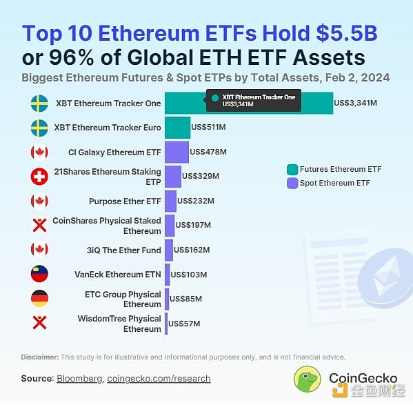 /top-10-ethereum-etfs-worldwide-canada-europe-lead/featured-image-content.png