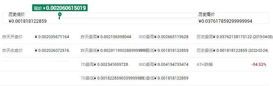 TRIO币历史最高价多少?TRIO币历史最高价格介绍 /trio-coin-all-time-high-price-exposed/images/202308301615041002-1-1.jpeg