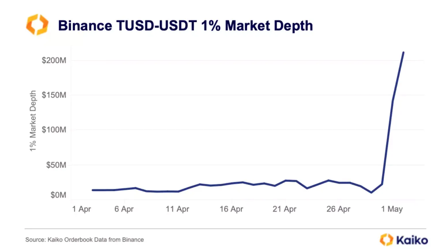 /tusd-depegged-to-1-2-due-to-sui-mining-on-binance/images/c90bc600-941f-4dc8-b94d-1b354d7c8bcf-2.webp