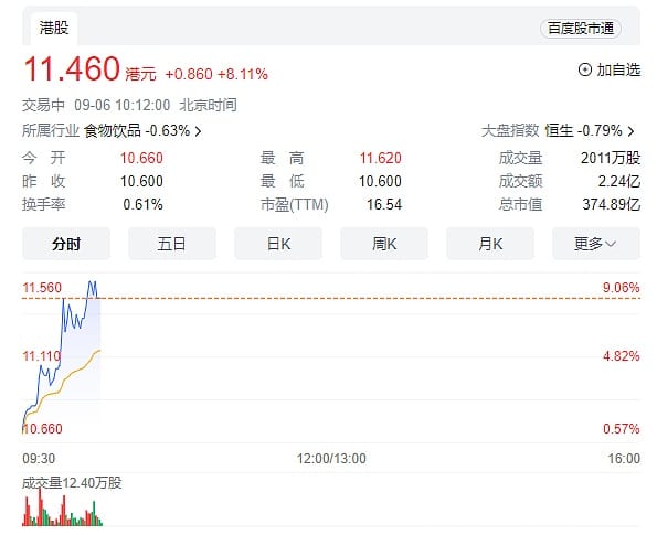 /zhenjiulidu-hk-stock-connect-three-consecutive-gains/featured-image-content.jpg